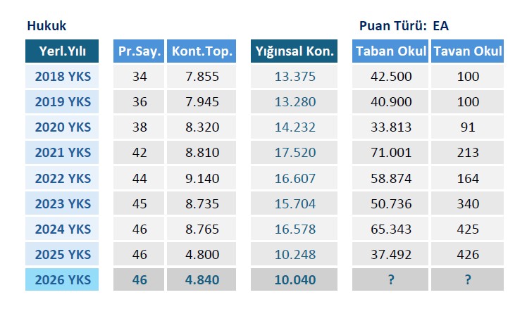 Devlet üniversitelerindeki kapasite ve sınırlar…